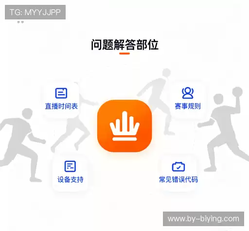 常见问题索引